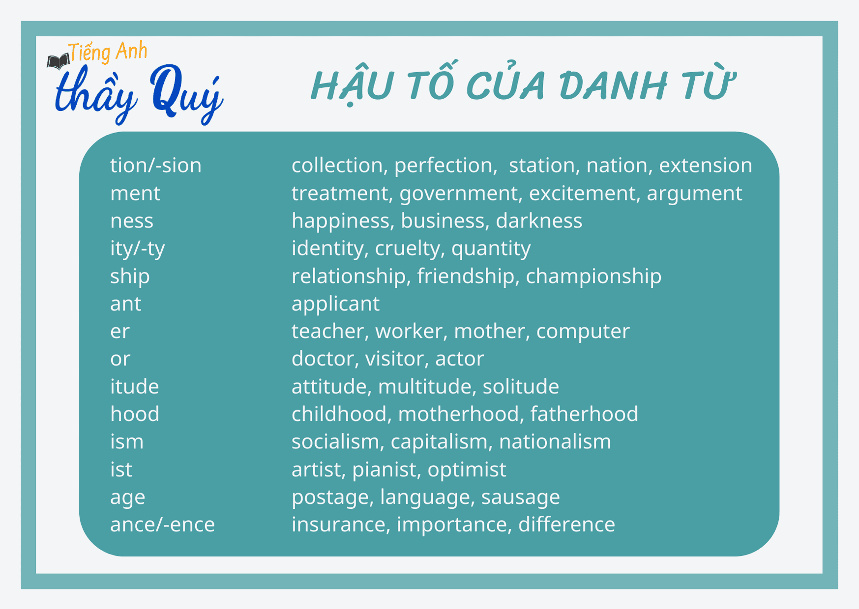 Cách nhận biết từ loại tiếng anh nhanh (dấu hiệu nhận biết từ loại trong tiếng anh)
