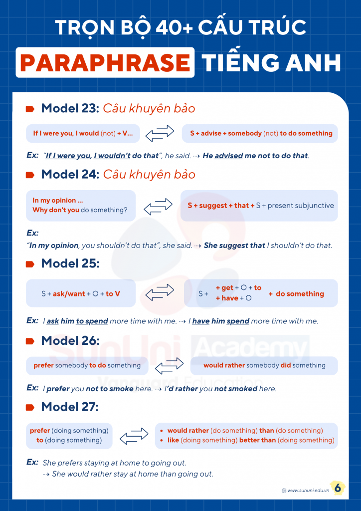 Paraphrase là gì? 7 cách paraphrase đơn giản mà hiệu quả