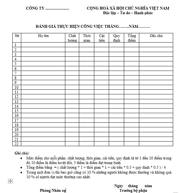 Sử dụng phiếu đánh giá nhân viên bằng tiếng anh sao cho hiệu quả? Bí quyết từ chuyên gia nhân sự.