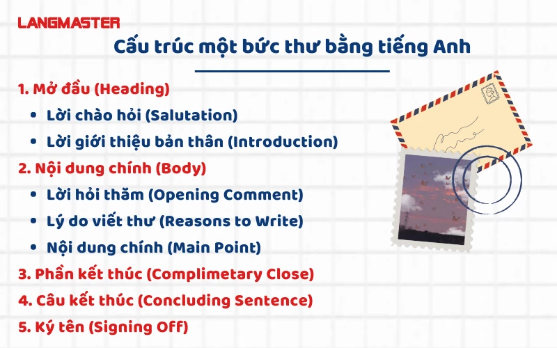 Cần viết thư cho người nước ngoài bằng tiếng Anh? Đừng bỏ qua hướng dẫn chi tiết này.