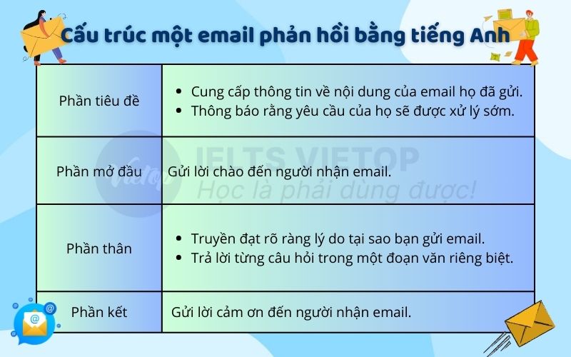 Đây là cách trả lời mail xác nhận bằng tiếng anh hiệu quả! Giúp bạn tự tin giao tiếp hơn nhiều.