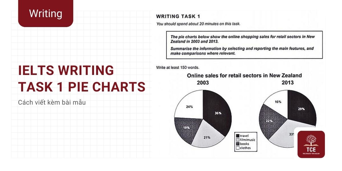Writing Task 1 Pie Chart: Hướng dẫn cách viết & Bài mẫu