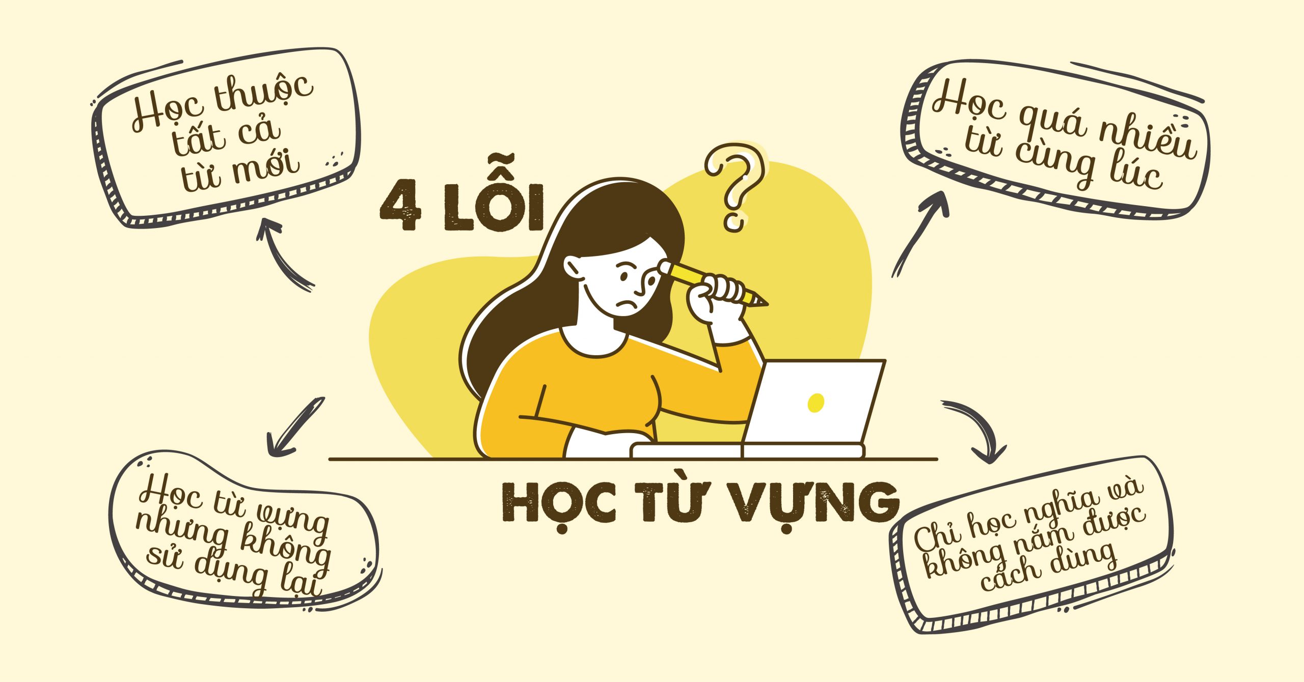 Làm sao để học thuộc từ vựng tiếng Anh nhanh và nhớ lâu? Hướng dẫn chi tiết cho bạn