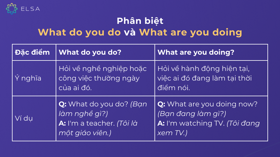 Cấu trúc “What do you do?”: Dùng chuẩn như người bản xứ
