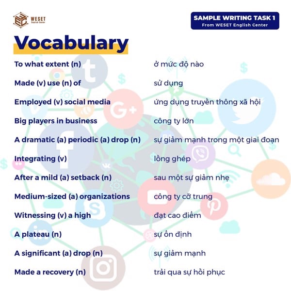 Giải chi tiết đề thi IELTS Writing Task 1 ngày 06/02/2021