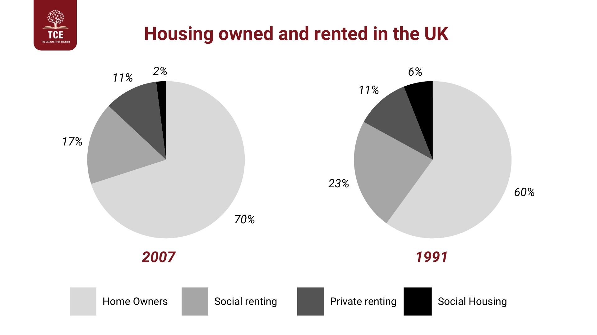 Writing Task 1 Pie Chart: Hướng dẫn cách viết & Bài mẫu