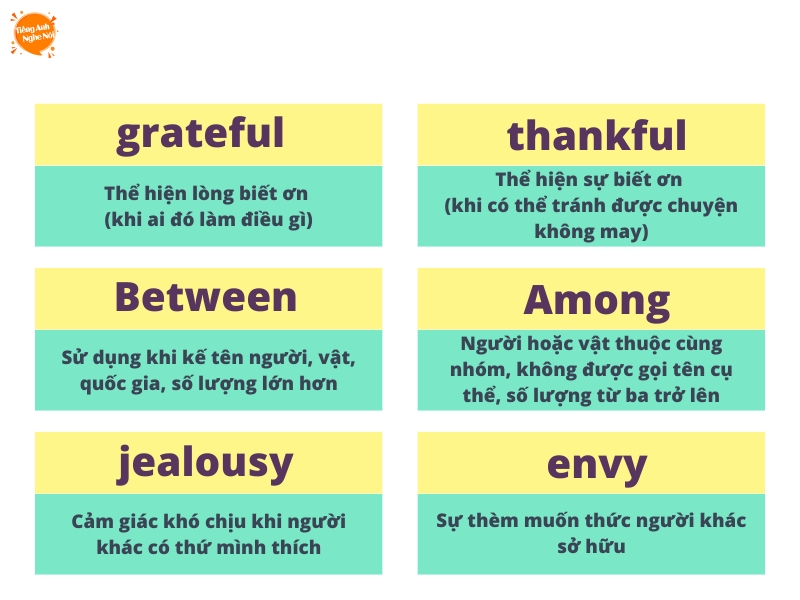 Muốn biết Sở Thông Tin Truyền Thông tiếng Anh là gì? Xem ngay để không nhầm lẫn.