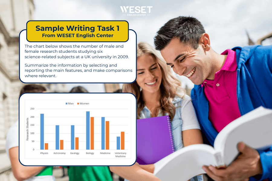 Nâng "Trình ai chấm" Tiếng Anh giao tiếp theo chủ đề