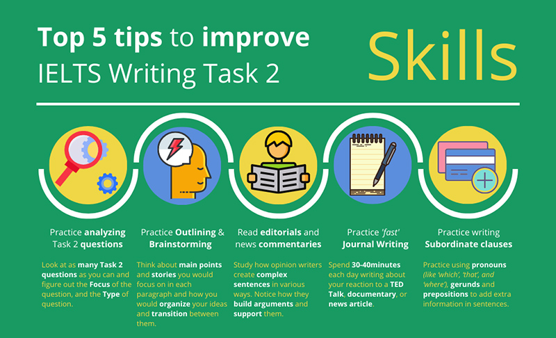 5 dạng Writing Task 2 & Bí quyết phân biệt nhanh