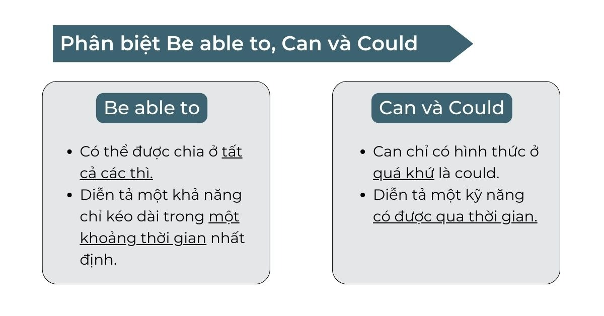 Sự khác biệt giữa Can và Could - Cách dùng ở mỗi trường hợp
