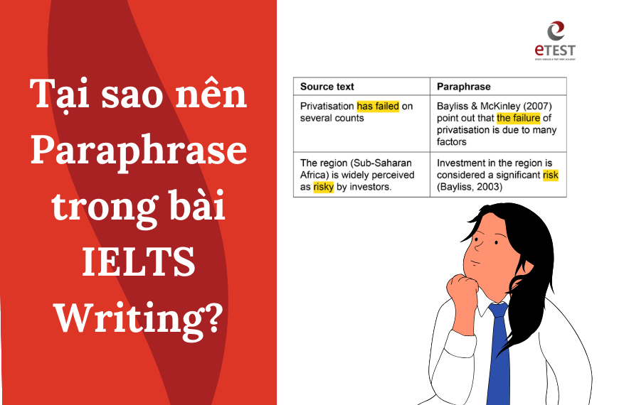 Paraphrase là gì? 7 cách paraphrase đơn giản mà hiệu quả
