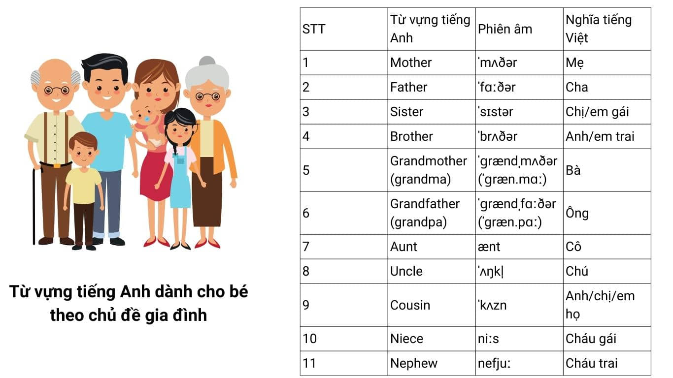 Các chủ đề tiếng Anh hay cho trẻ em theo từng độ tuổi (Kèm ví dụ minh họa)