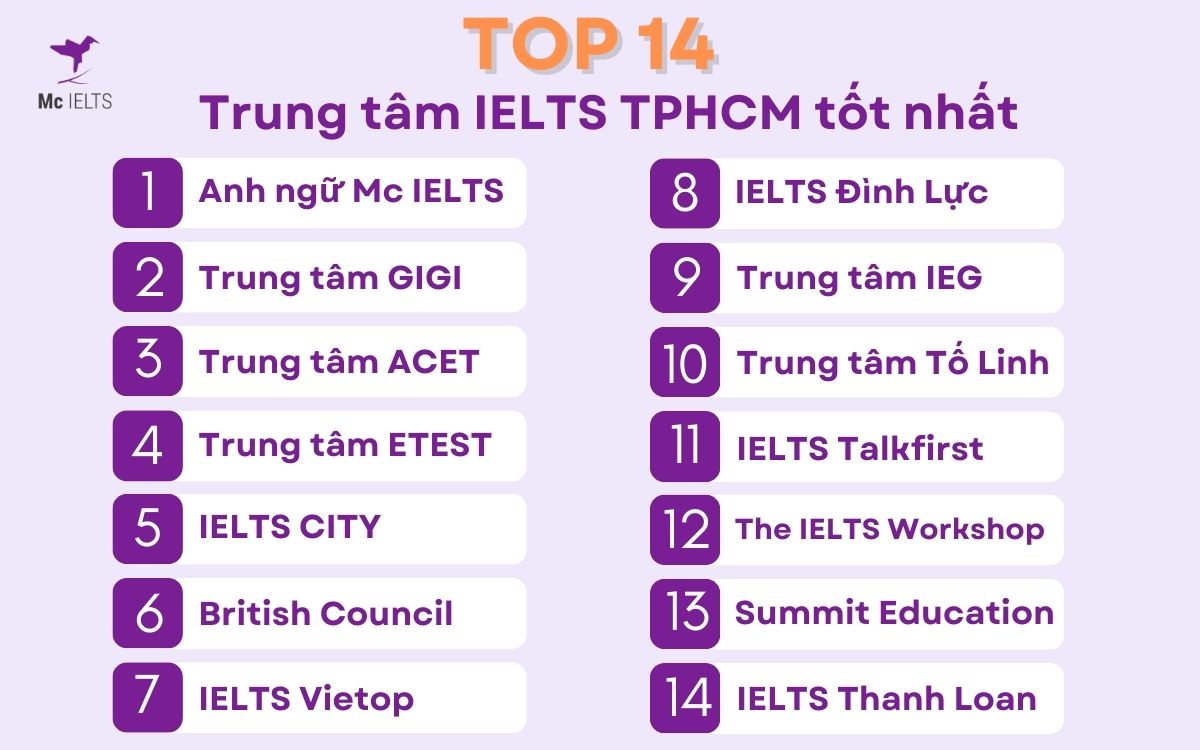 Học IELTS ở đâu rẻ và tốt TP.HCM? Top 5 trung tâm tốt nhất
