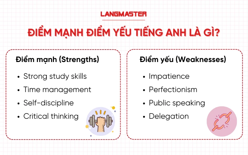Nói về điểm mạnh điểm yếu bằng tiếng Anh có khó không (mẹo hay giúp bạn dễ dàng hơn).