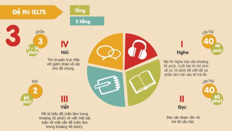 5 cách học IELTS hiệu quả giúp tăng điểm nhanh chóng
