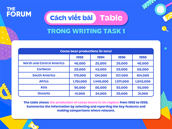 IELTS Writing Task 1 Table: Tổng quan & Cách viết