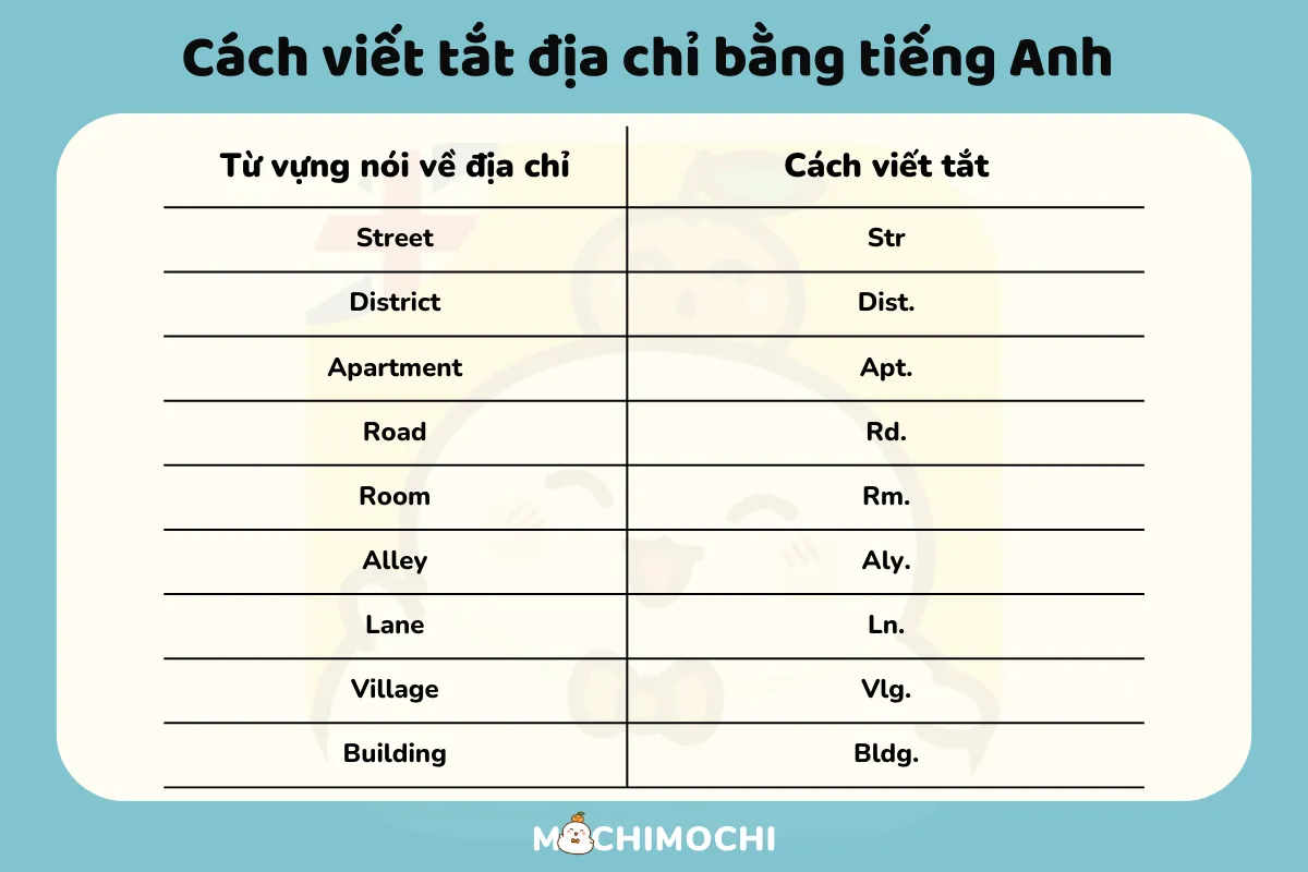 Cách ghi địa chỉ Việt Nam bằng tiếng Anh đúng chuẩn (Nắm vững quy tắc này là được).