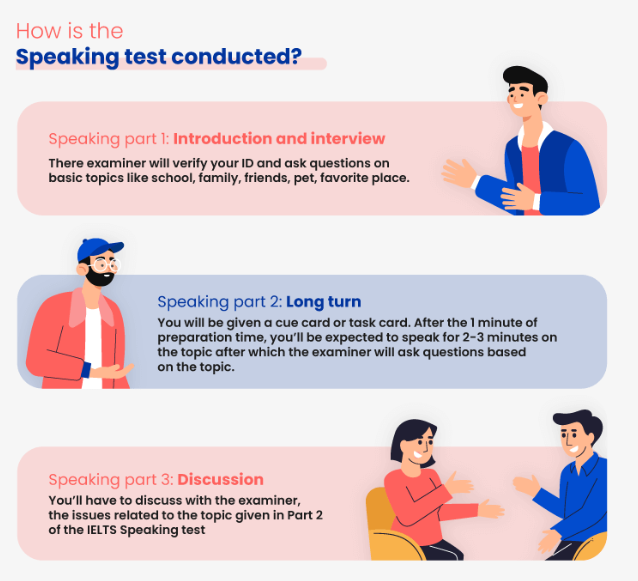 IELTS Speaking Communication: Part 1, 2 & 3 Sample