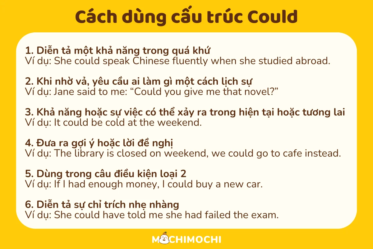 Sự khác biệt giữa Can và Could - Cách dùng ở mỗi trường hợp