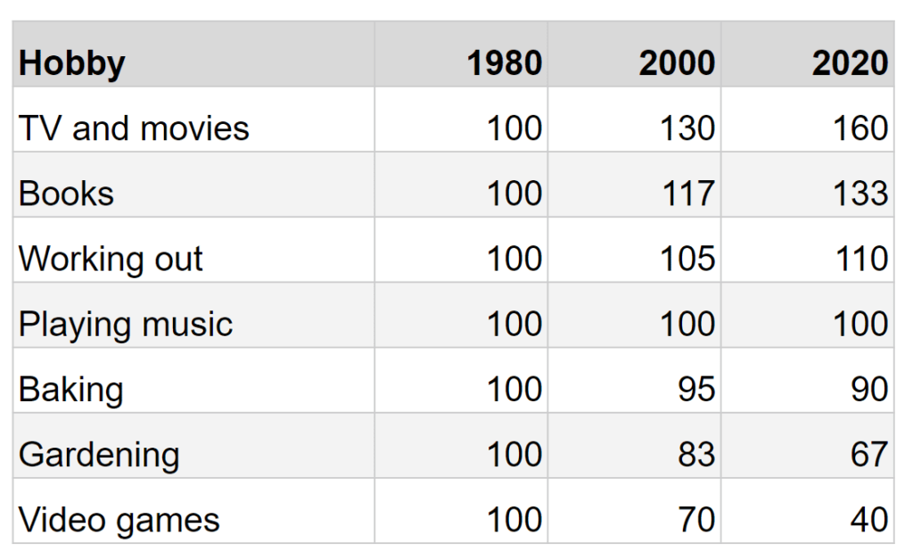 IELTS Writing Task 1 Table: Tổng quan & Cách viết