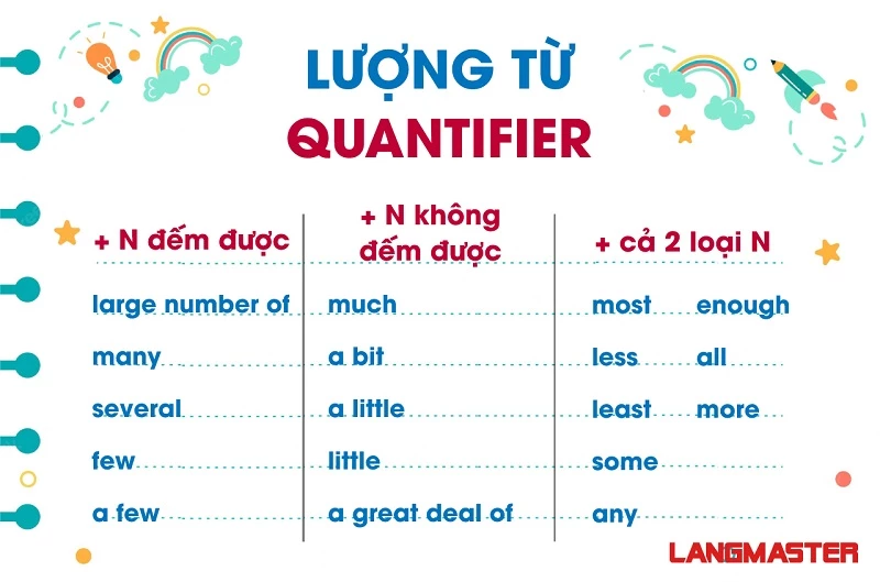 Muốn hiểu rõ chức năng của các loại từ trong tiếng Anh? Đọc bài này là hiểu ngay tức thì!