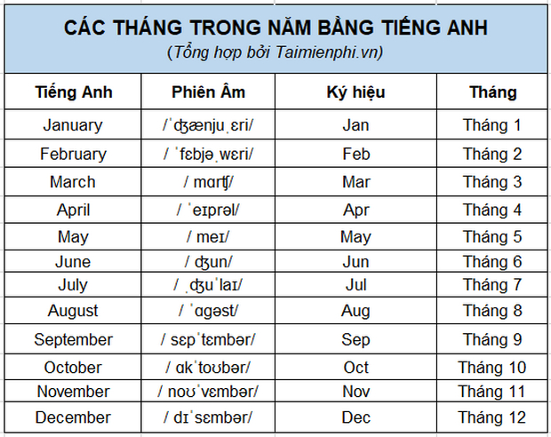Bạn đã biết cách hỏi ngày tháng năm sinh trong tiếng Anh chưa? (Xem ngay hướng dẫn này)