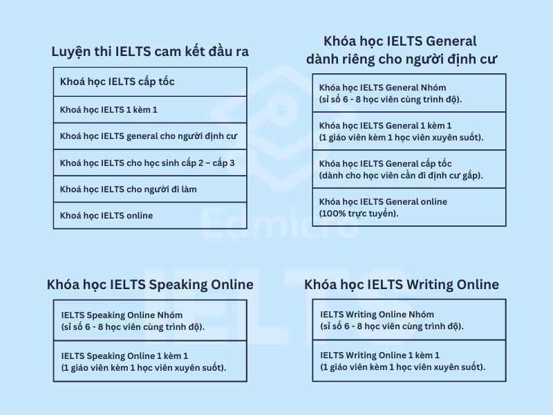 Học IELTS ở đâu rẻ và tốt TP.HCM? Top 5 trung tâm tốt nhất