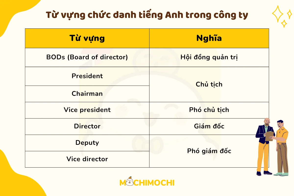 Hội đồng quản trị và Ban giám đốc: Tiếng Anh và định nghĩa