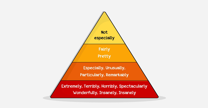 10 cấu trúc chỉ mức độ cần phải biết trong tiếng Anh