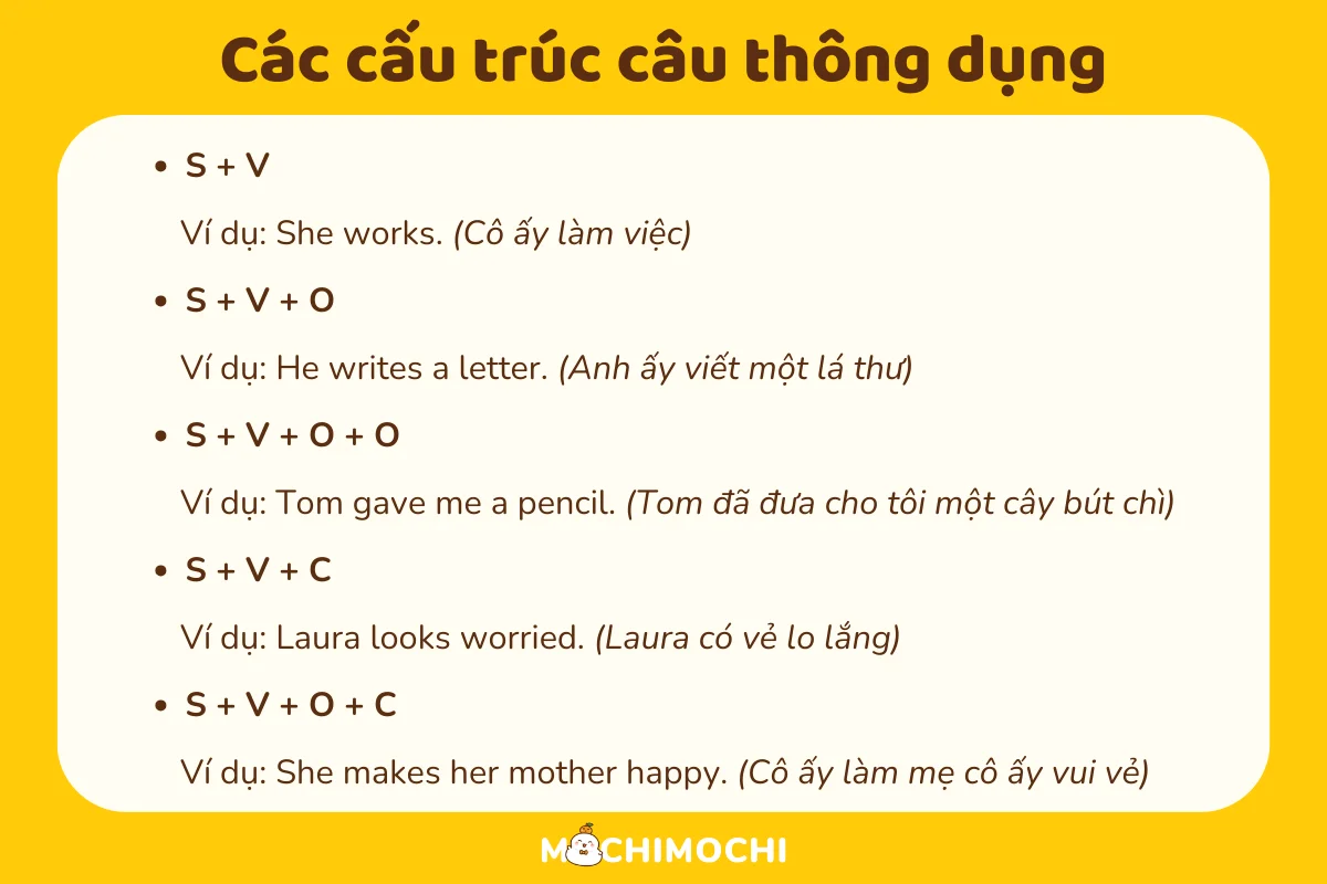 10 cấu trúc chỉ mức độ cần phải biết trong tiếng Anh