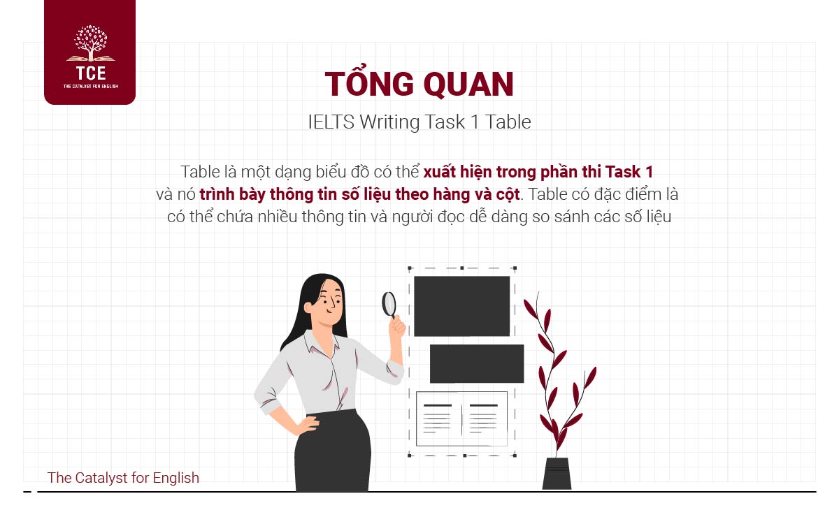 IELTS Writing Task 1 Table: Tổng quan & Cách viết
