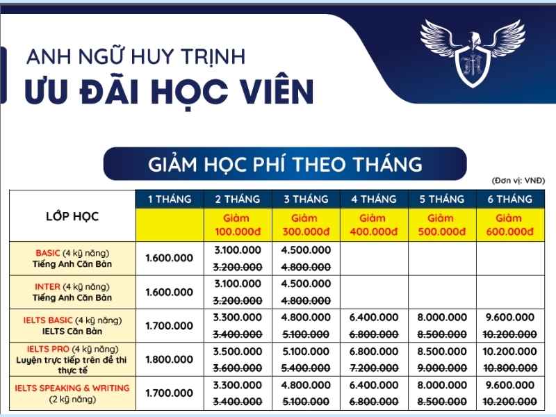 Học IELTS ở đâu rẻ và tốt TP.HCM? Top 5 trung tâm tốt nhất