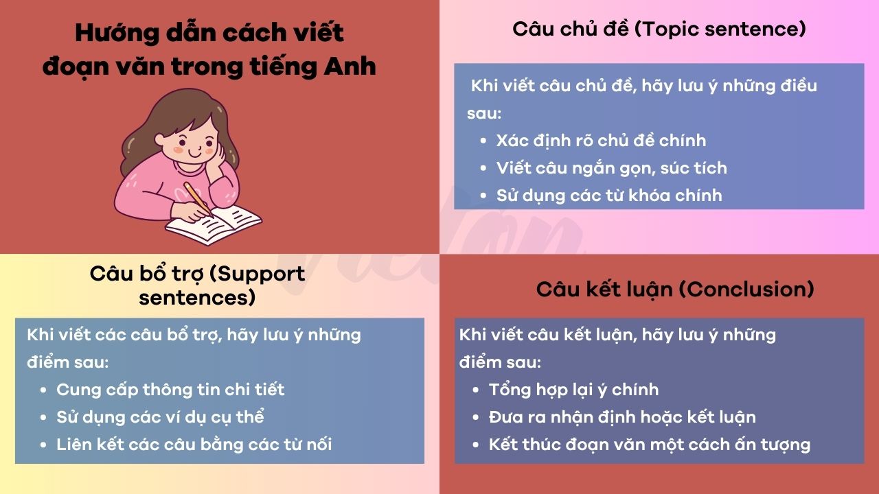 Cách viết đoạn văn bằng tiếng anh nói về công việc (mẹo đơn giản, dễ hiểu)