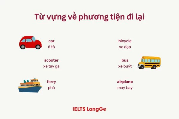Cách hỏi về phương tiện đi lại bằng tiếng anh? Bí kíp cho người mới học cực dễ!