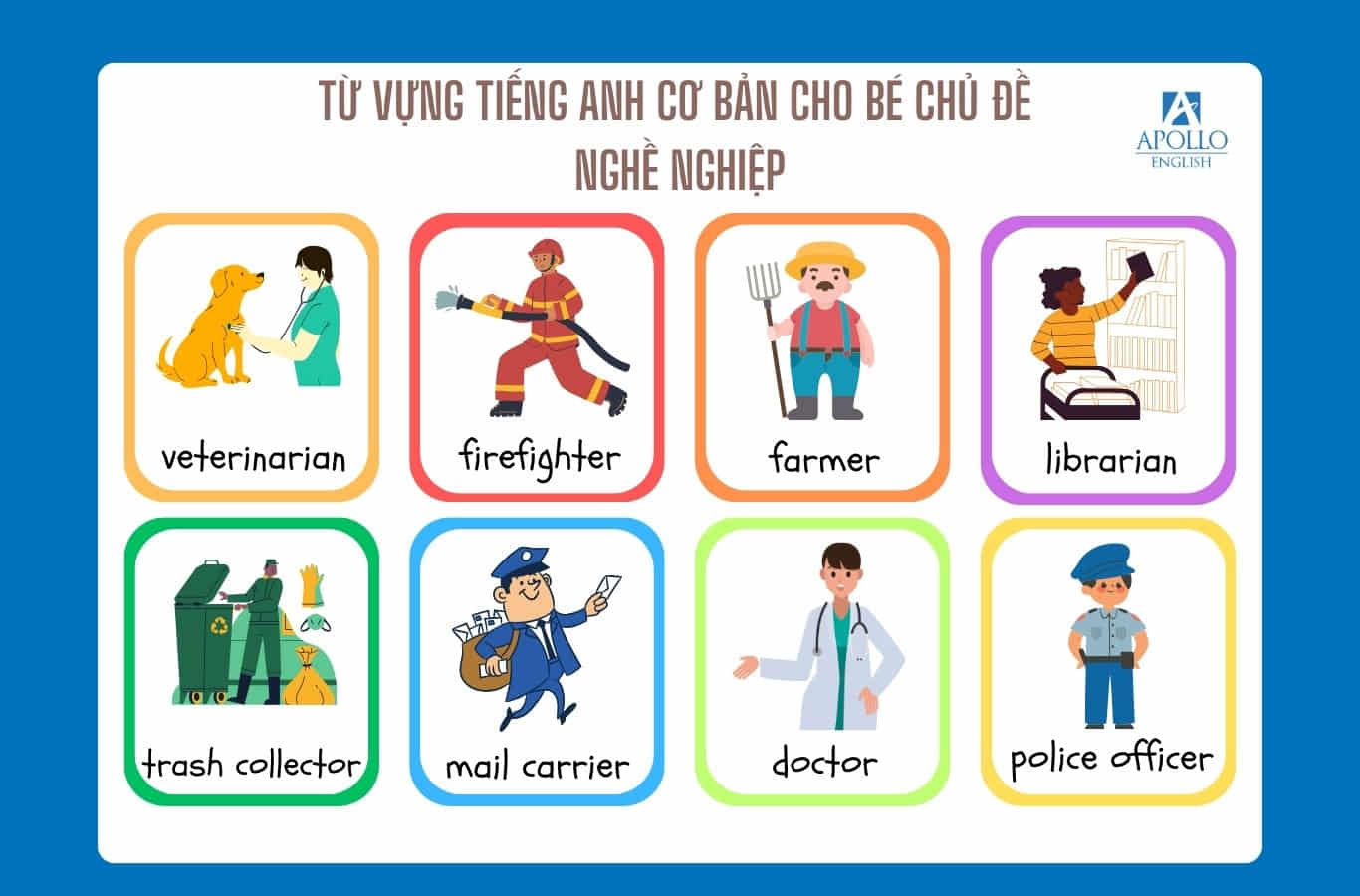 Tuyển tập các chủ đề nghe tiếng Anh trẻ em dễ học cho bé.