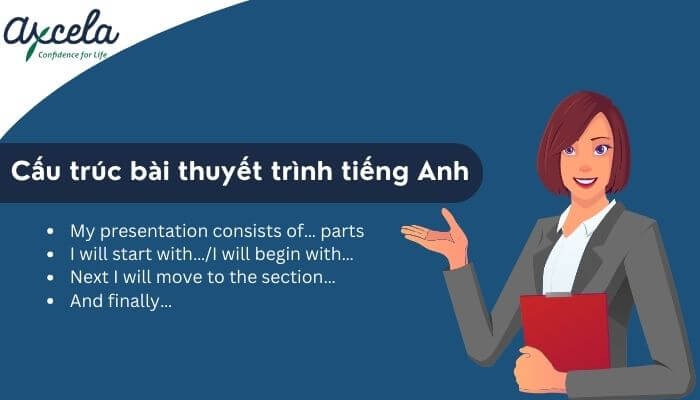 Thuyết Trình Tiếng Anh Lưu Loát Hơn (Nhờ Những Cấu Trúc Cần Thiết Khi Thuyết Trình Tiếng Anh)