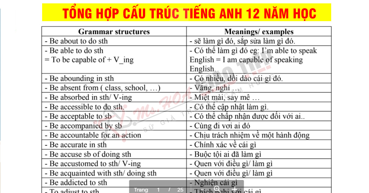 Download miễn phí: 100 cấu trúc ngữ pháp tiếng Anh thông dụng