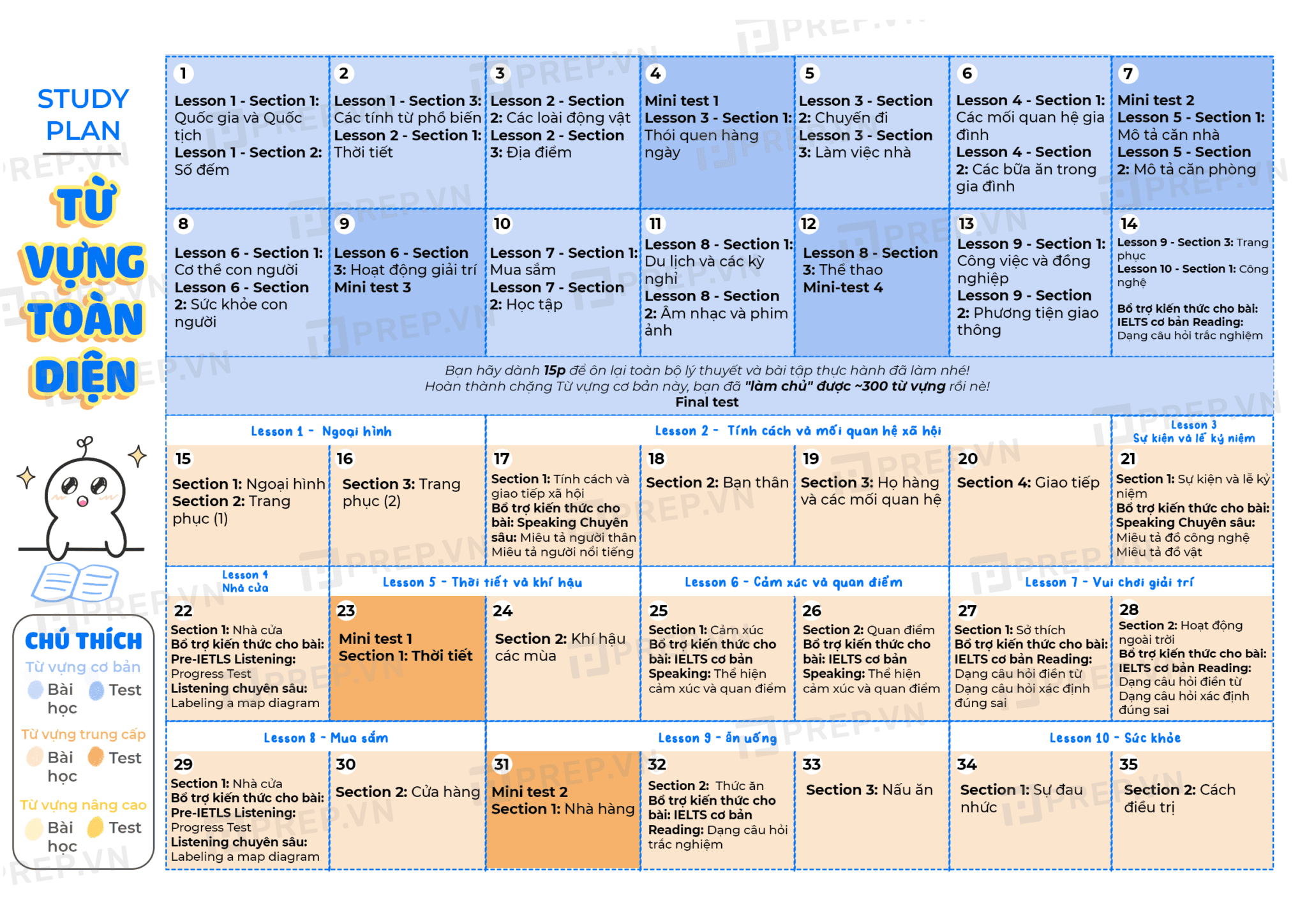 Chia sẻ lộ trình học tiếng Anh cho người mất gốc: Chi tiết từng bước dễ áp dụng.