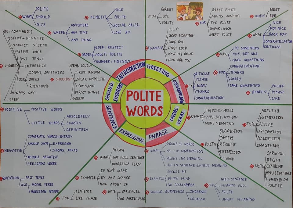 Ngữ pháp tiếng anh lớp 10 có khó không? Mẹo học nhanh nhớ lâu cực dễ!