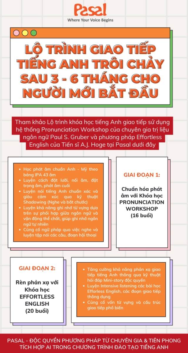 1 khóa học tiếng anh giao tiếp bao nhiêu tiền? (Cập nhật học phí mới nhất)