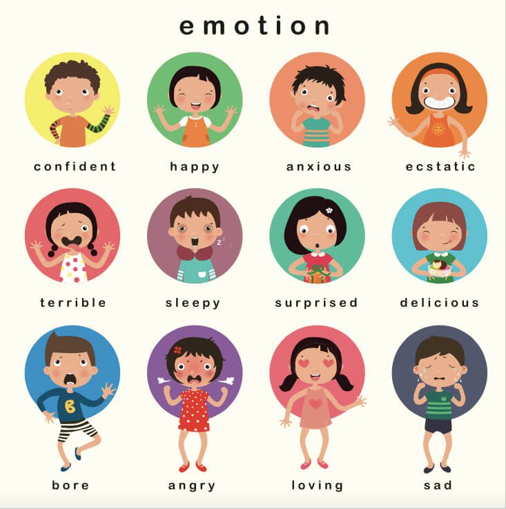 "từ vựng tiếng anh trẻ em" siêu dễ: Tổng hợp từ vựng cho bé theo chủ đề!