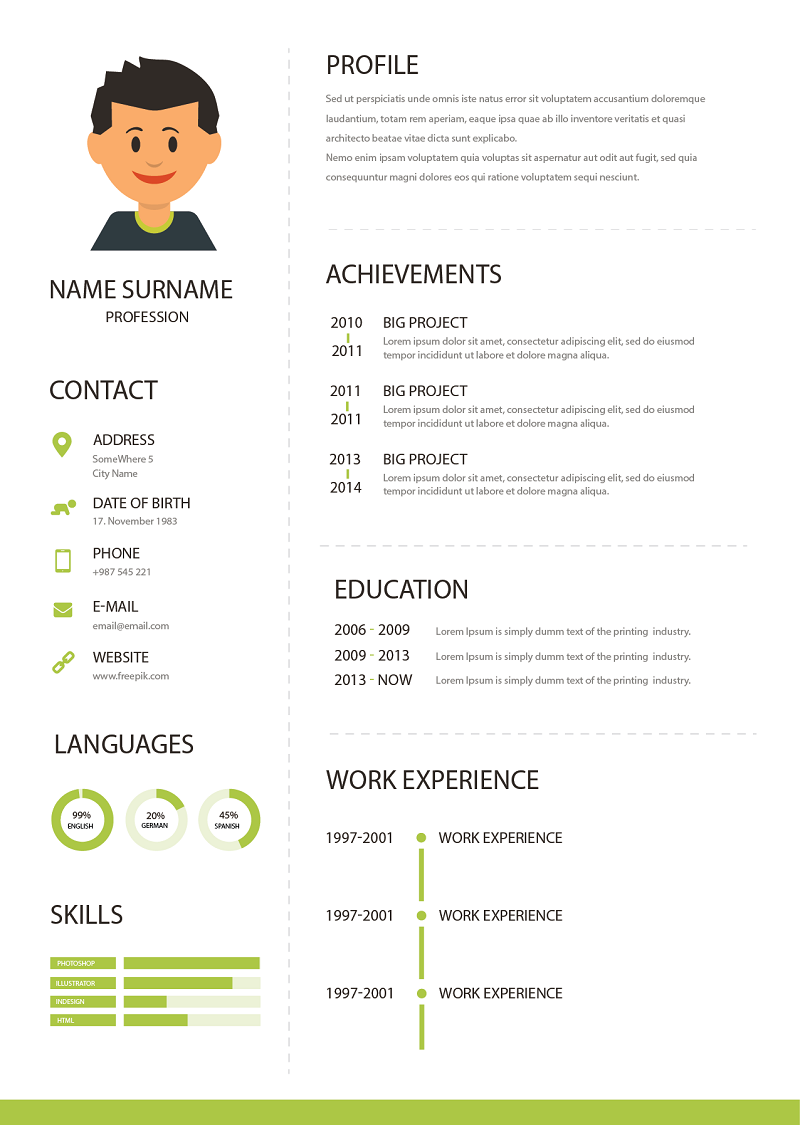 Viết CV & phỏng vấn: Câu hỏi giới thiệu bản thân bằng tiếng anh!