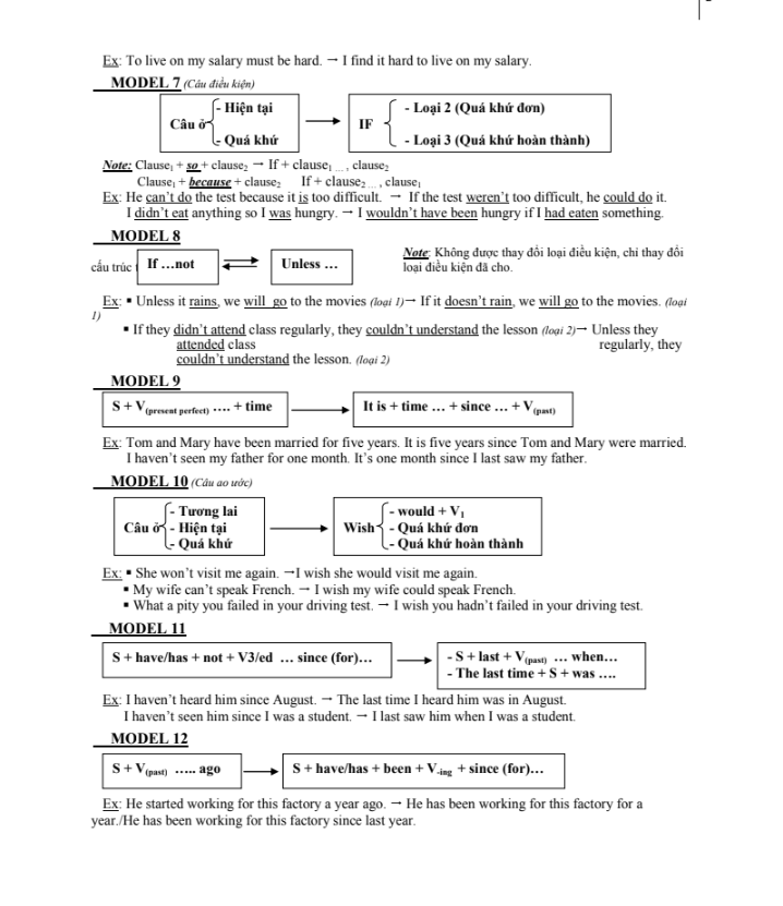 Tổng hợp các dạng bài viết lại câu trong tiếng Anh hay gặp? Mẹo làm bài cực dễ.