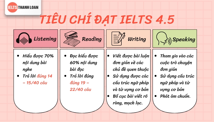 IELTS 4.5 có khó không? Lộ trình & Tài liệu ôn tập