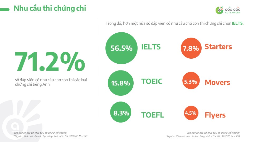 Tại sao nhu cầu học tiếng Anh của trẻ em ngày càng cao?