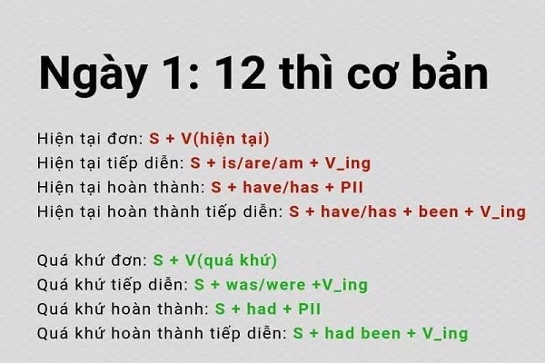 Học lại tiếng Anh từ đầu: Tổng hợp kiến thức tiếng Anh cơ bản cho người mất gốc.