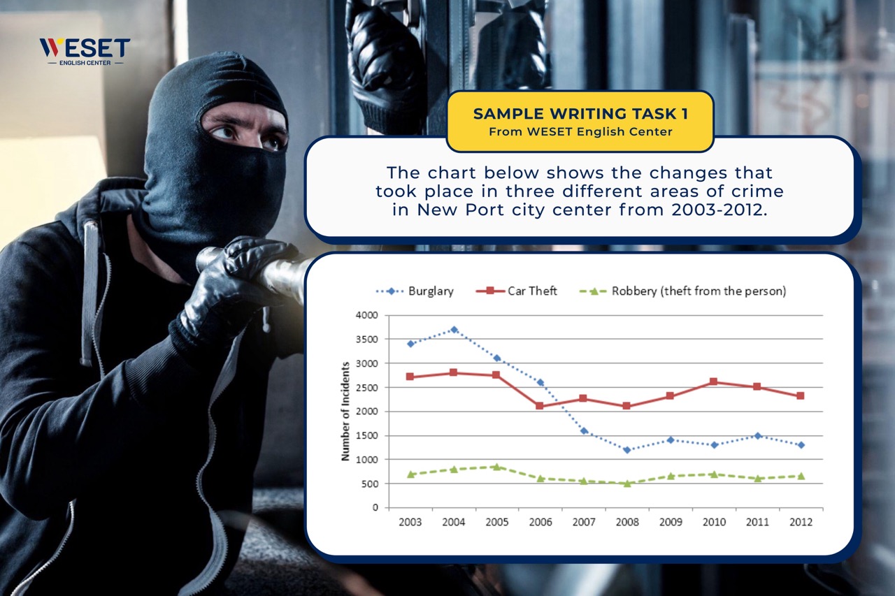 Giải đề mẫu Writing Task 1 – Dạng Line Graph | Chủ đề: Crimes