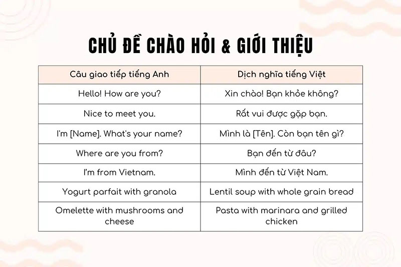 những câu giao tiếp tiếng anh hằng ngày ngắn gọn giúp bạn level up nhanh chóng