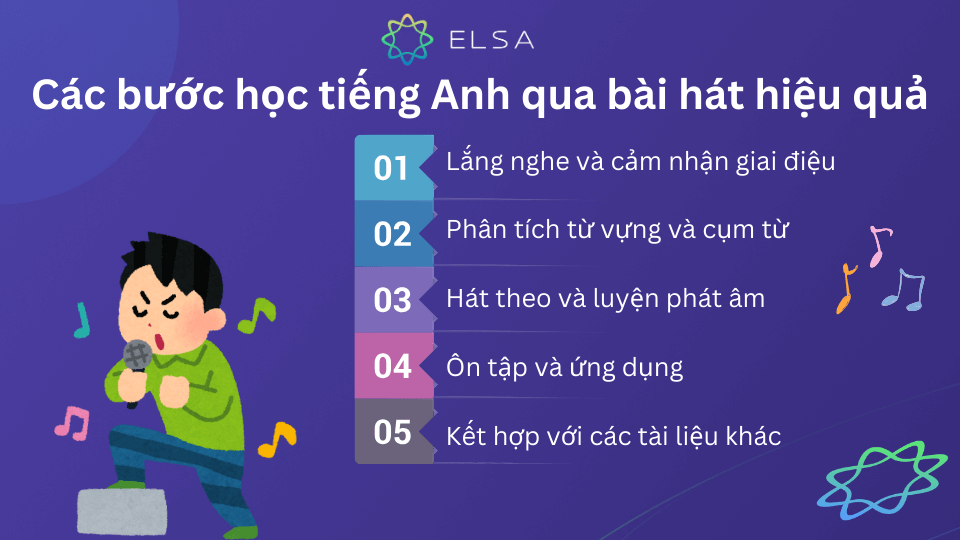 Cách tìm bài hát tiếng anh dễ thương nhất thế giới? (Mẹo đơn giản đây)
