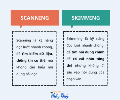 Skimming & Scanning: Cách thực hiện & Bí quyết